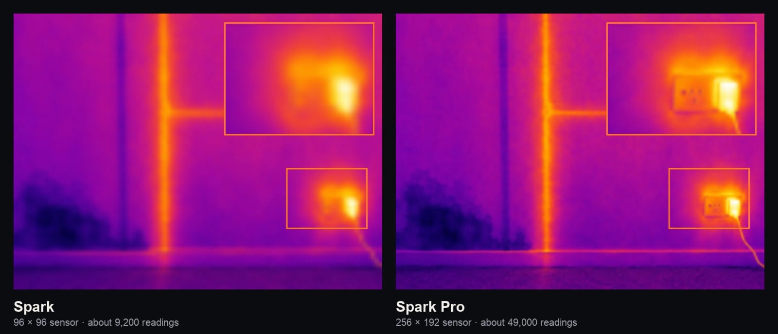 The same wall as Spark (96×96) and Spark Pro (256×192) would measure it, with a close-up of a power point